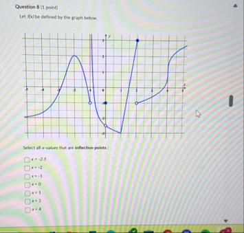 Question 8 ( 1 point ) Let fivd be defined by the