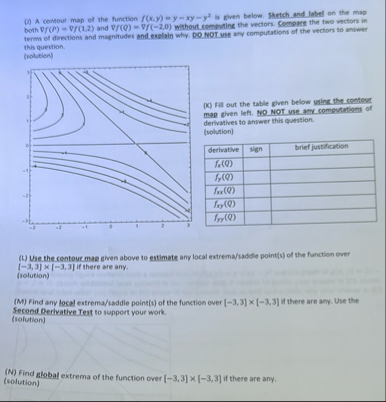( D ) A contour map of the function f ( x , y ) =