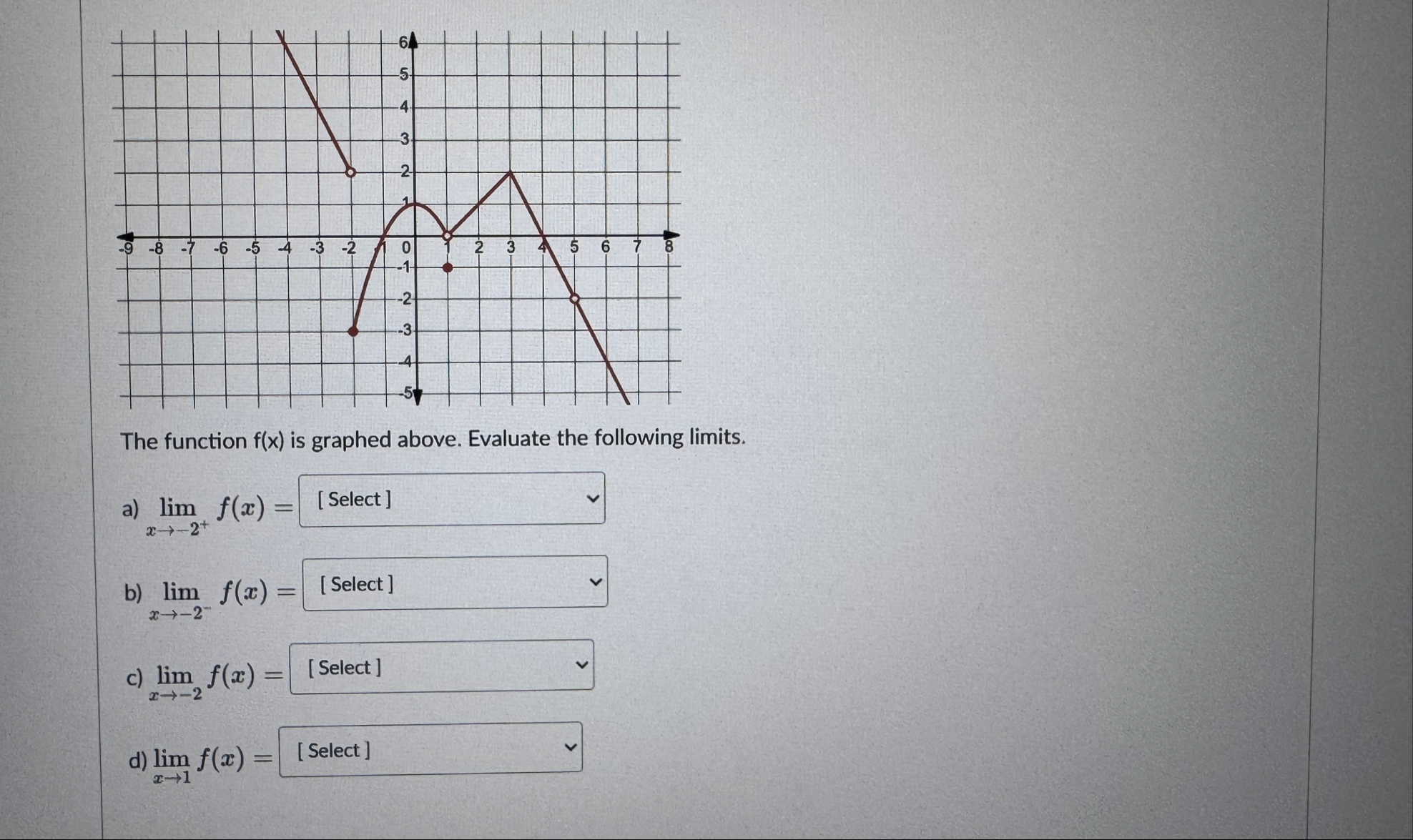 The function f ( x ) is graphed above. Evaluate