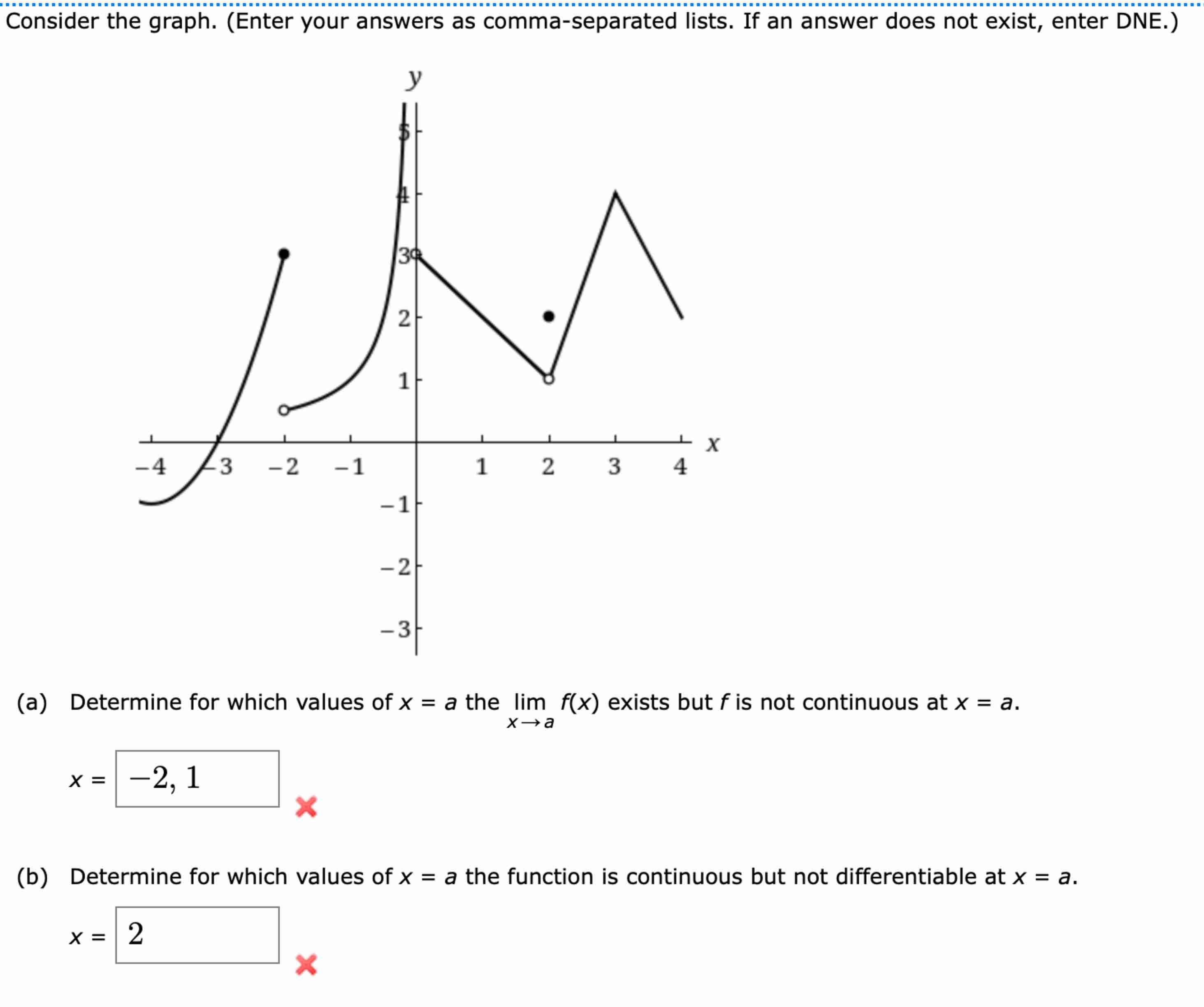 Consider the graph. ( E n t e r your answers a s