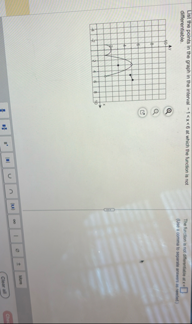 List the points in the graph in the interval - x