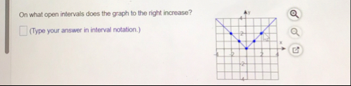 On what open intervals does the graph to the