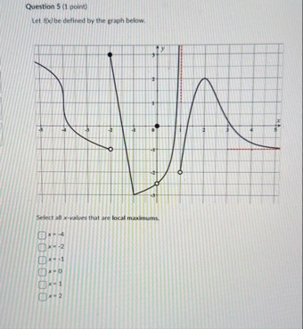 Question 5 ( 1 point ) Let f ( x ) be defined by