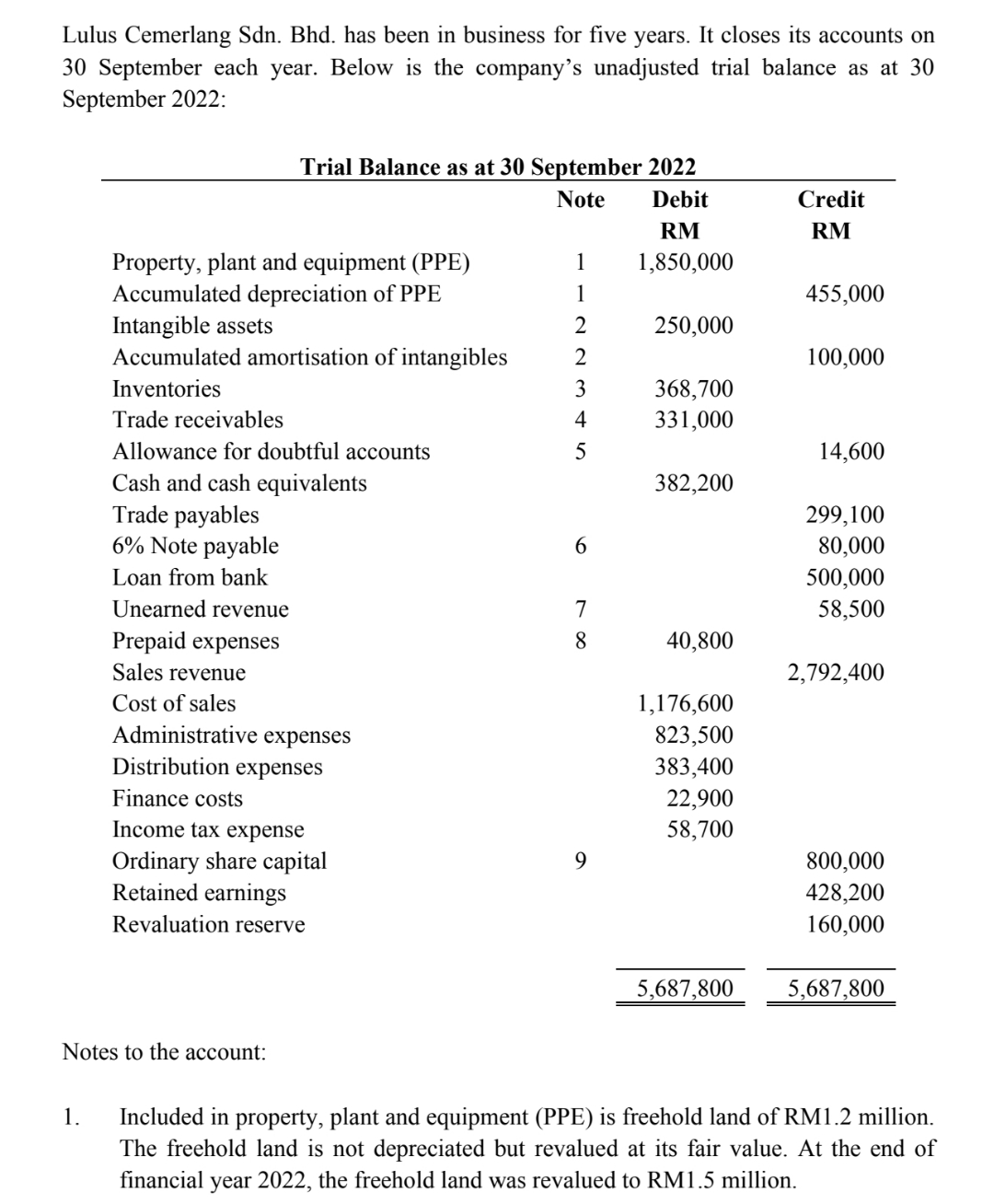 Lulus Cemerlang Sdn . Bhd . has been in business