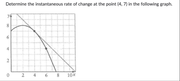 Determine the instantaneous rate of change at the