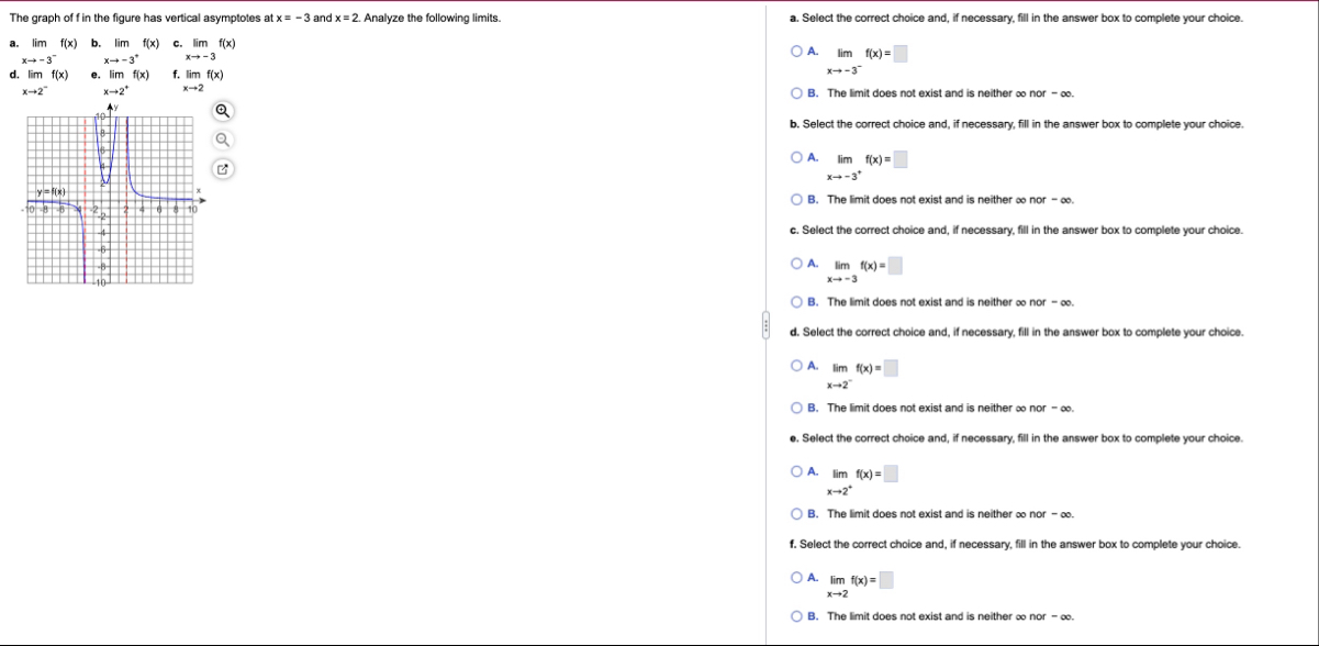 The graph of f in the figure has vertical