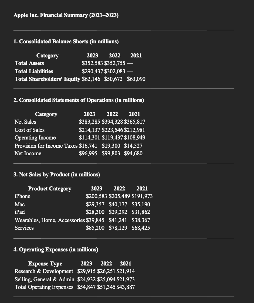 Use Apple's financial statements in Appendix A to