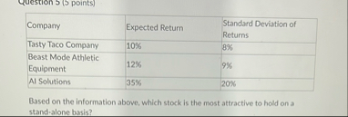 \ table [ [ Company , Expected Return, \ table [