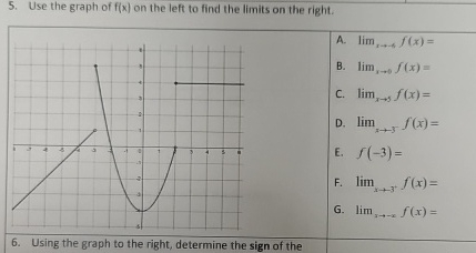 Use the graph of f ( x ) on the left to find the