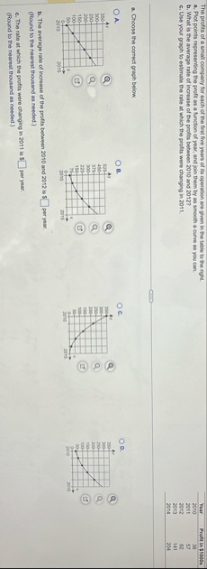 The profits of a small company for each of the
