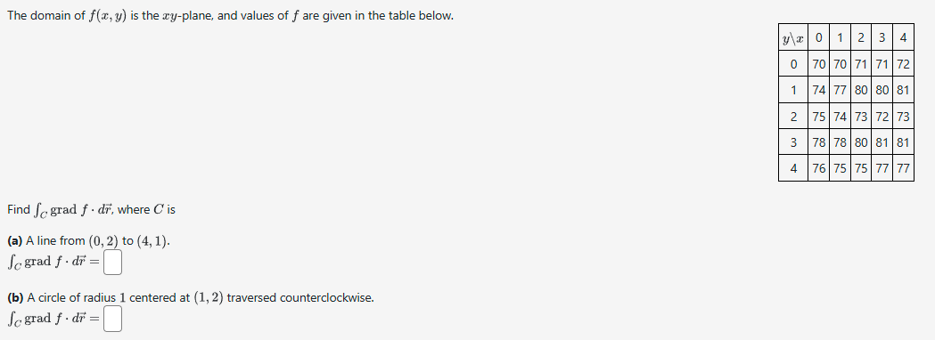 The domain o f f ( x , y ) i s the x y - plane,