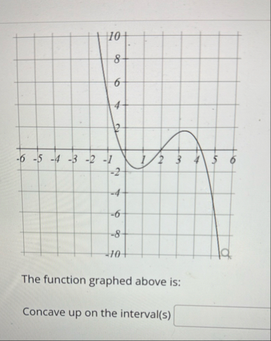 The function graphed above is: Concave up on the