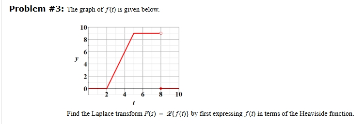 Problem # 3 : The graph o f f ( t ) i s given
