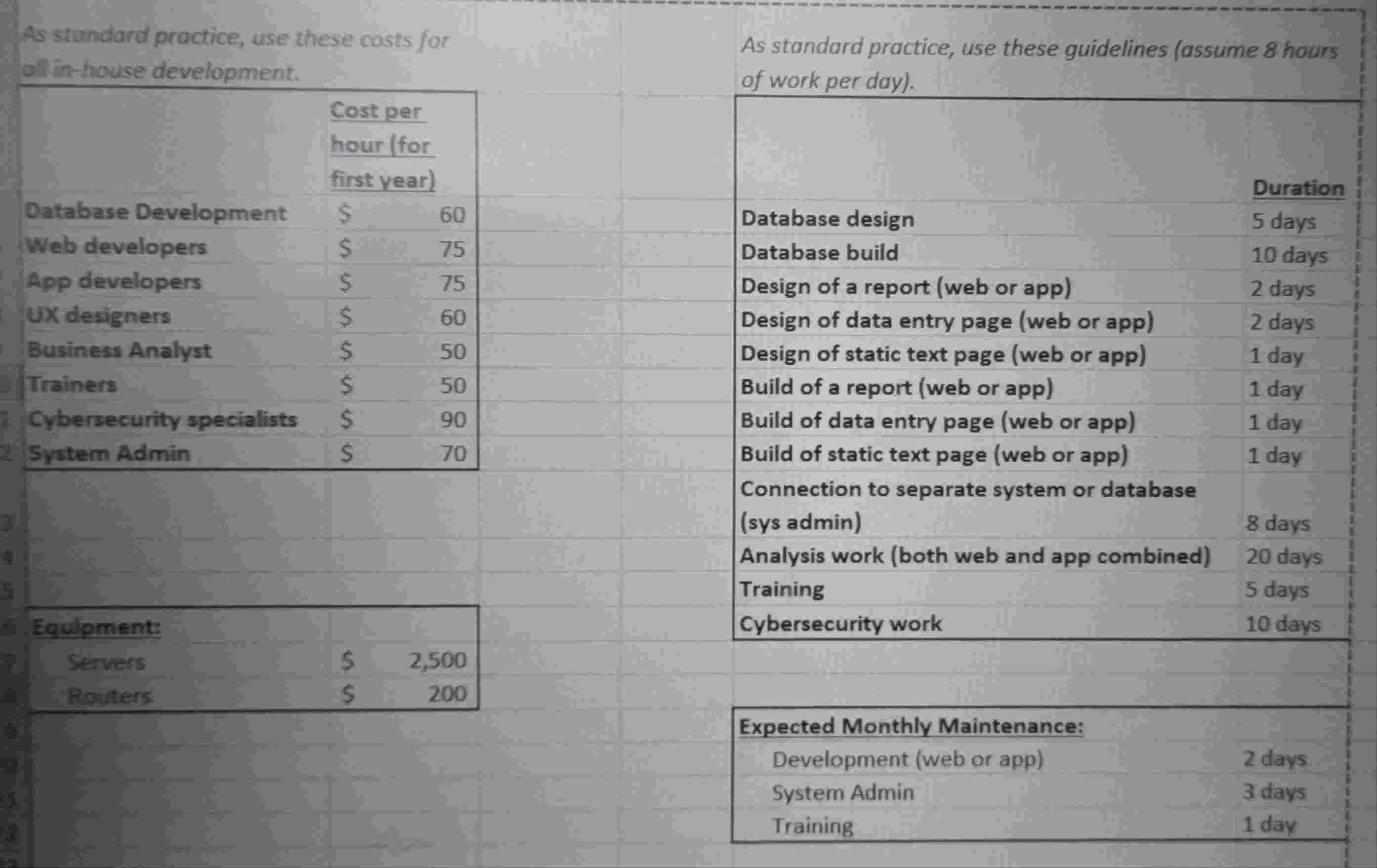 Calculate how much this software would cost us to