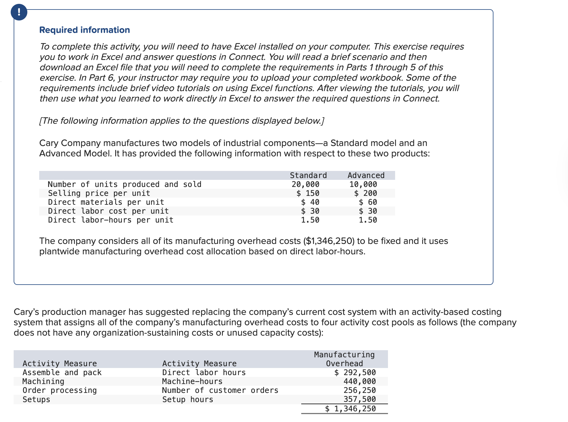 2 Required information To complete this activity,