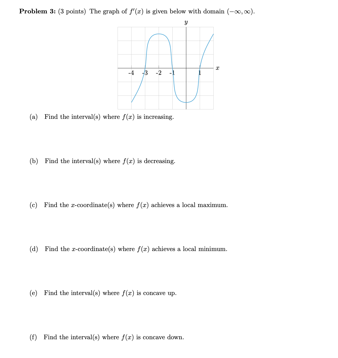 Problem 3 : ( 3 points ) The graph o f f ' ( x )