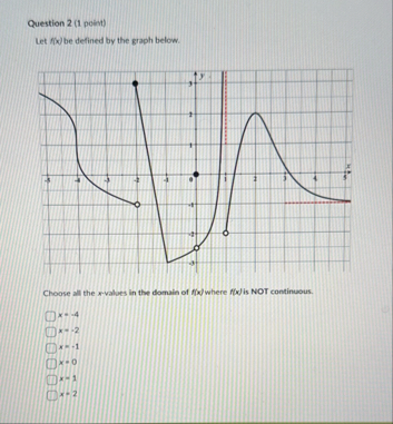 Question 2 ( 1 point ) Let f ( x ) be defined by