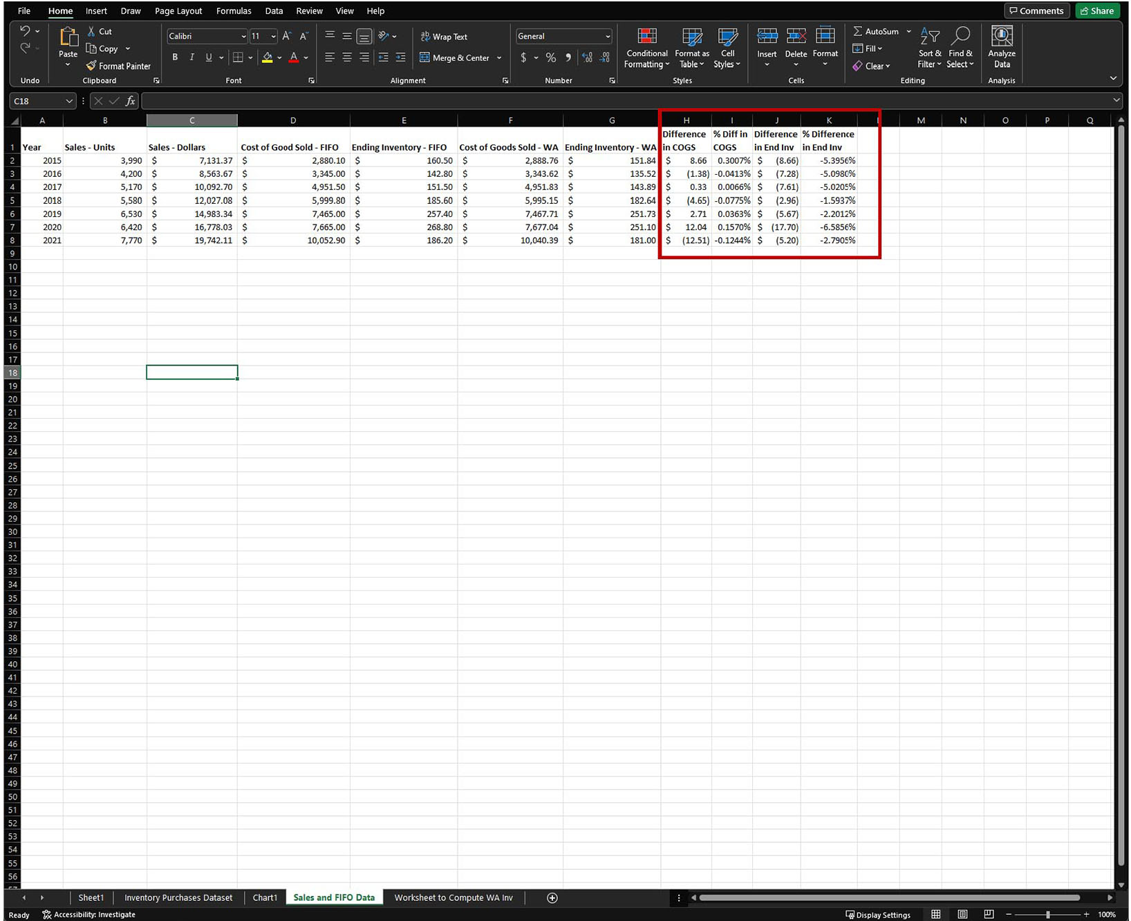 We can then calculate the difference between the