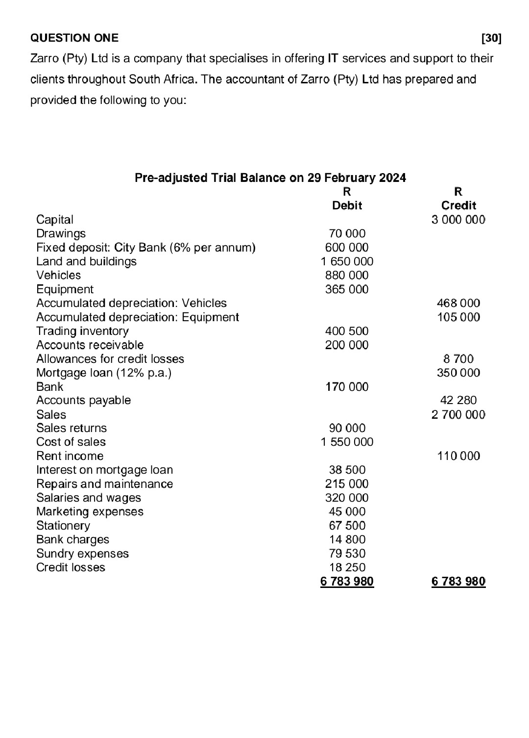 QUESTION ONE [ 3 0 ] Zarro ( Pty ) Ltd is a