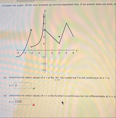 Consider the graph. ( Enter your answers as comma