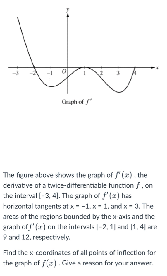 The figure above shows the graph of f ' ( x ) ,
