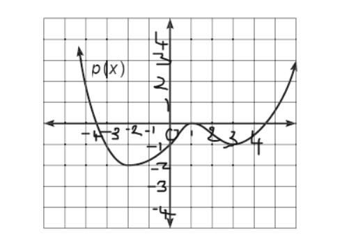 Question 5 3 2 Marks 5 . 1 Using the fact that