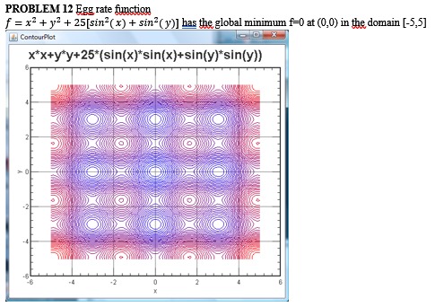PROBLEM 1 2 Egg rate function f = x 2 + y 2 + 2 5