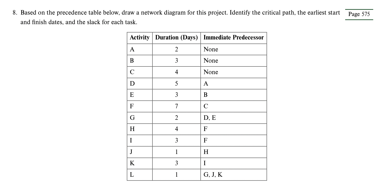 8 . Based on the precedence table below, draw a