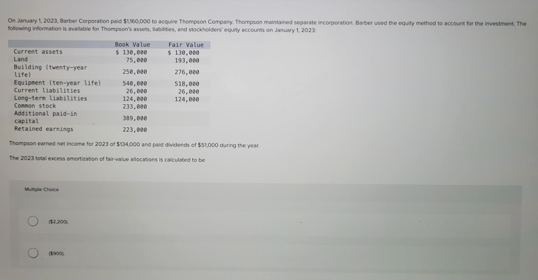 following information i s available for