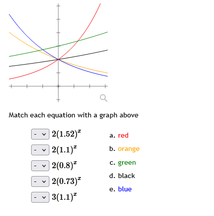 Match each equation with a graph above 2 ( 1 . 5