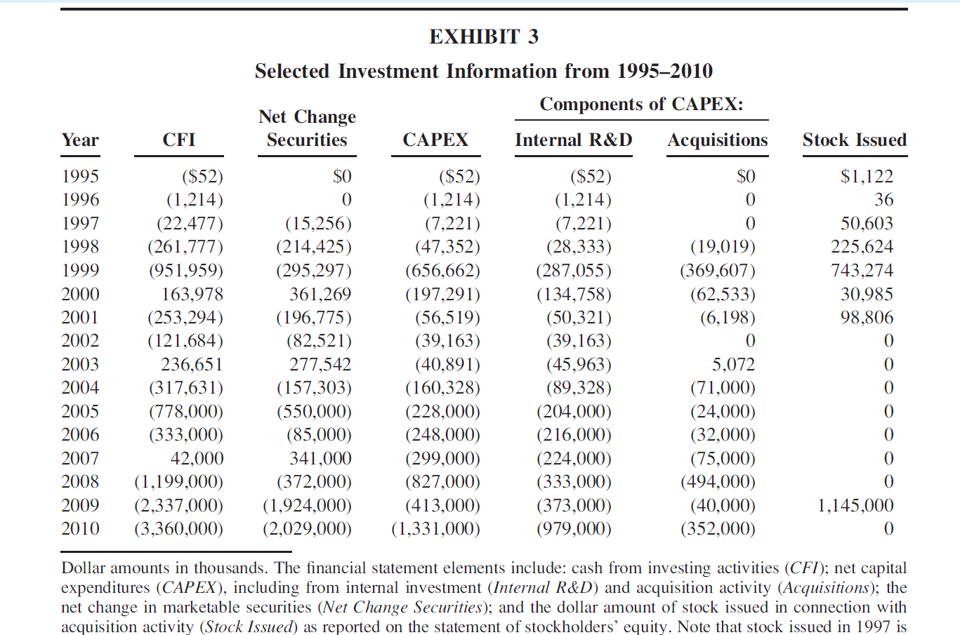 What factors do you think influence Amazon.com s