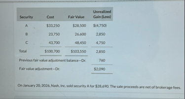 \ table [ [ Security , Cost,Fair Value,Unrealized