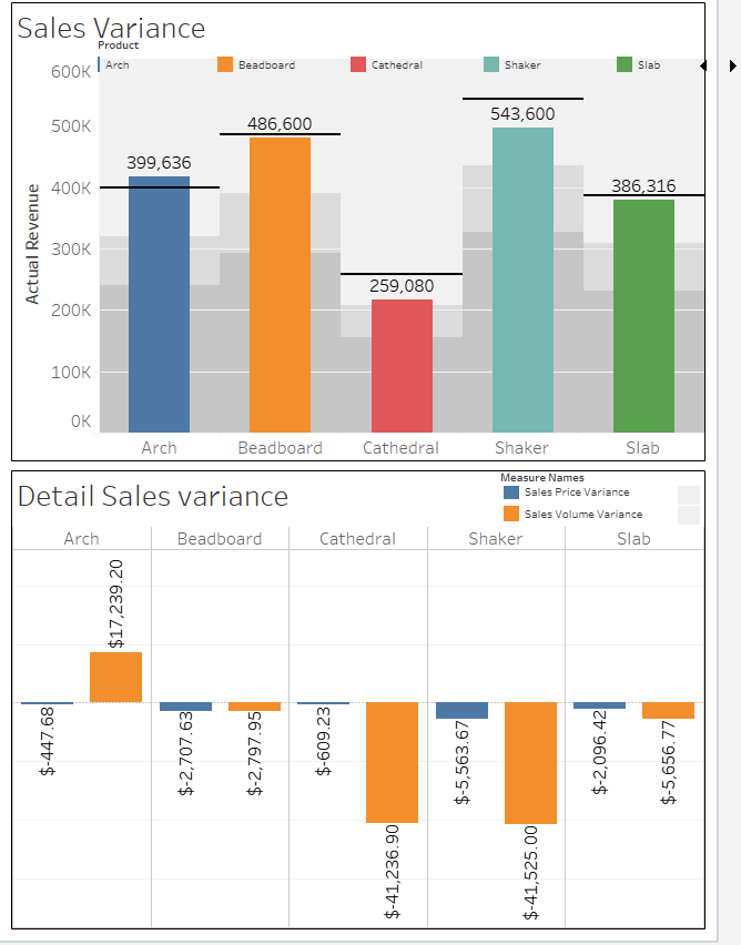 Sales Variance Product \ begin { tabular