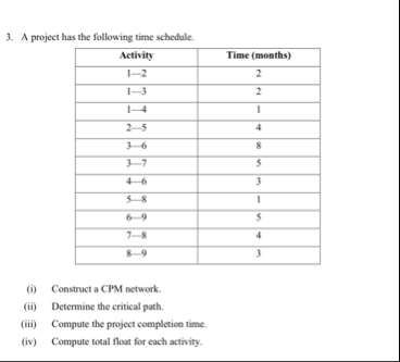 A project has the following time schedule. \
