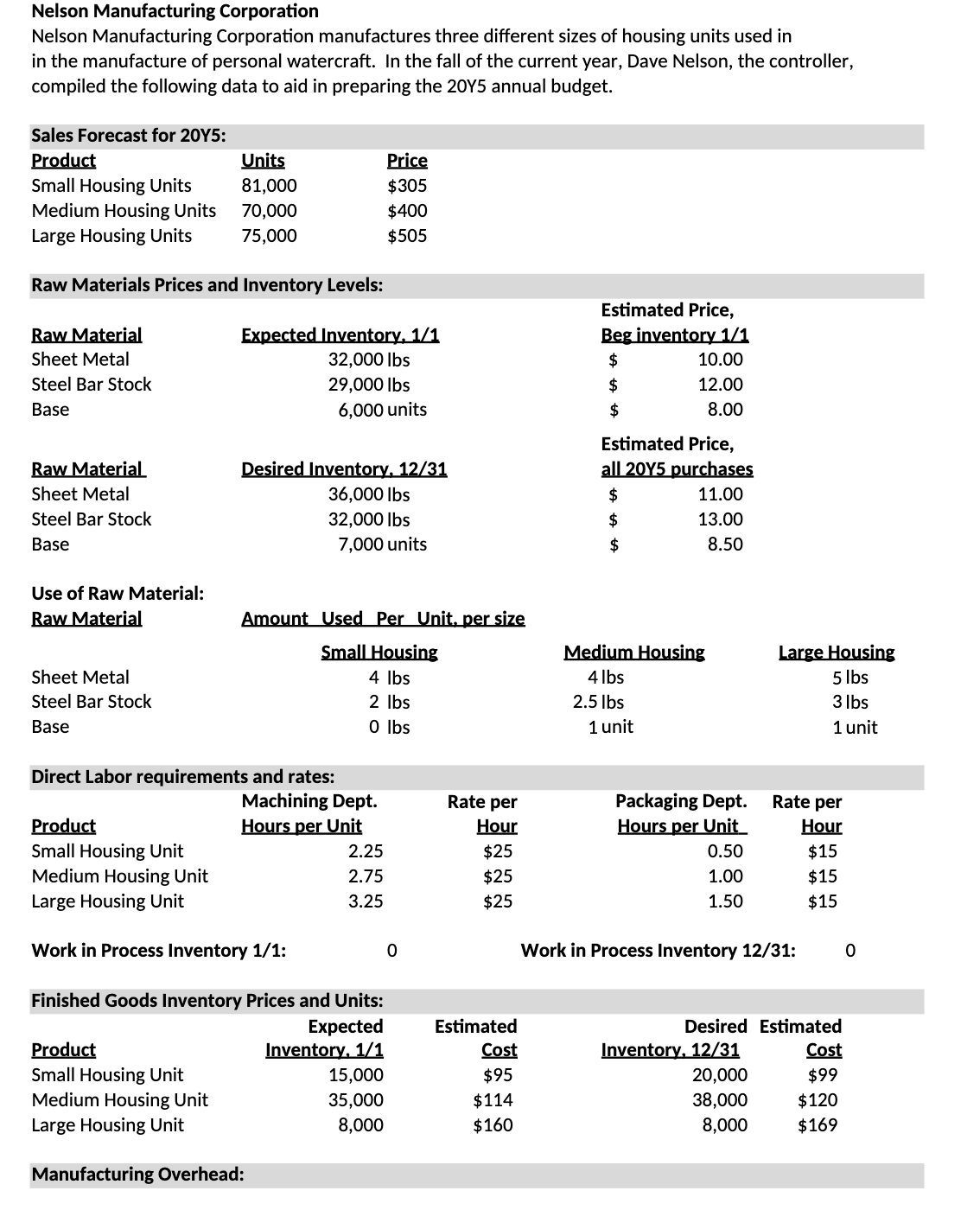 Help me create an Excel spreadsheet using these