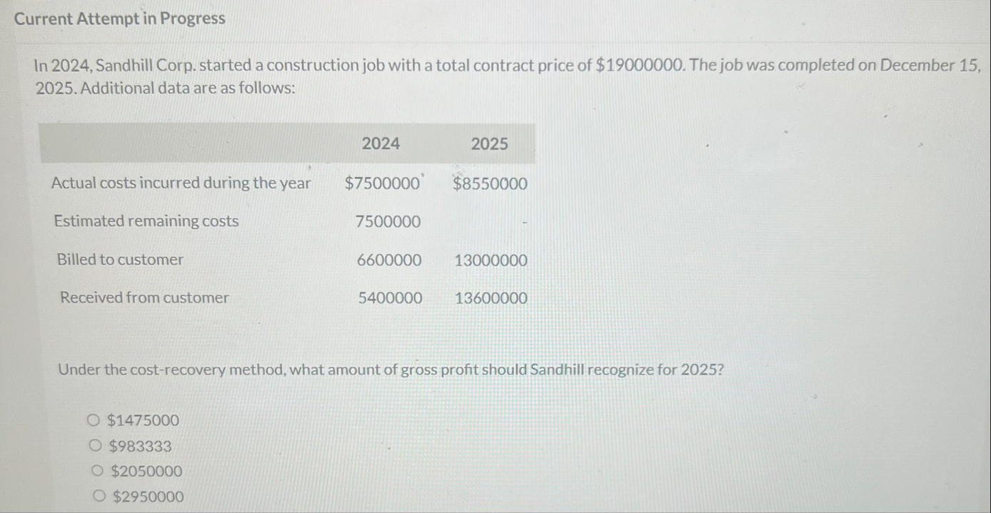 Current Attempt in Progress In 2 0 2 4 , Sandhill