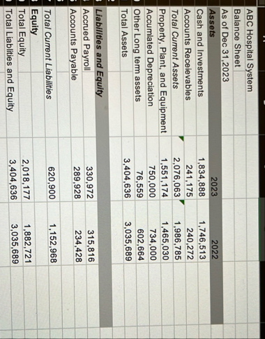 Please determine total margin, return on assets,