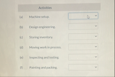 Activities ( a ) Machine setup. ( b ) Design