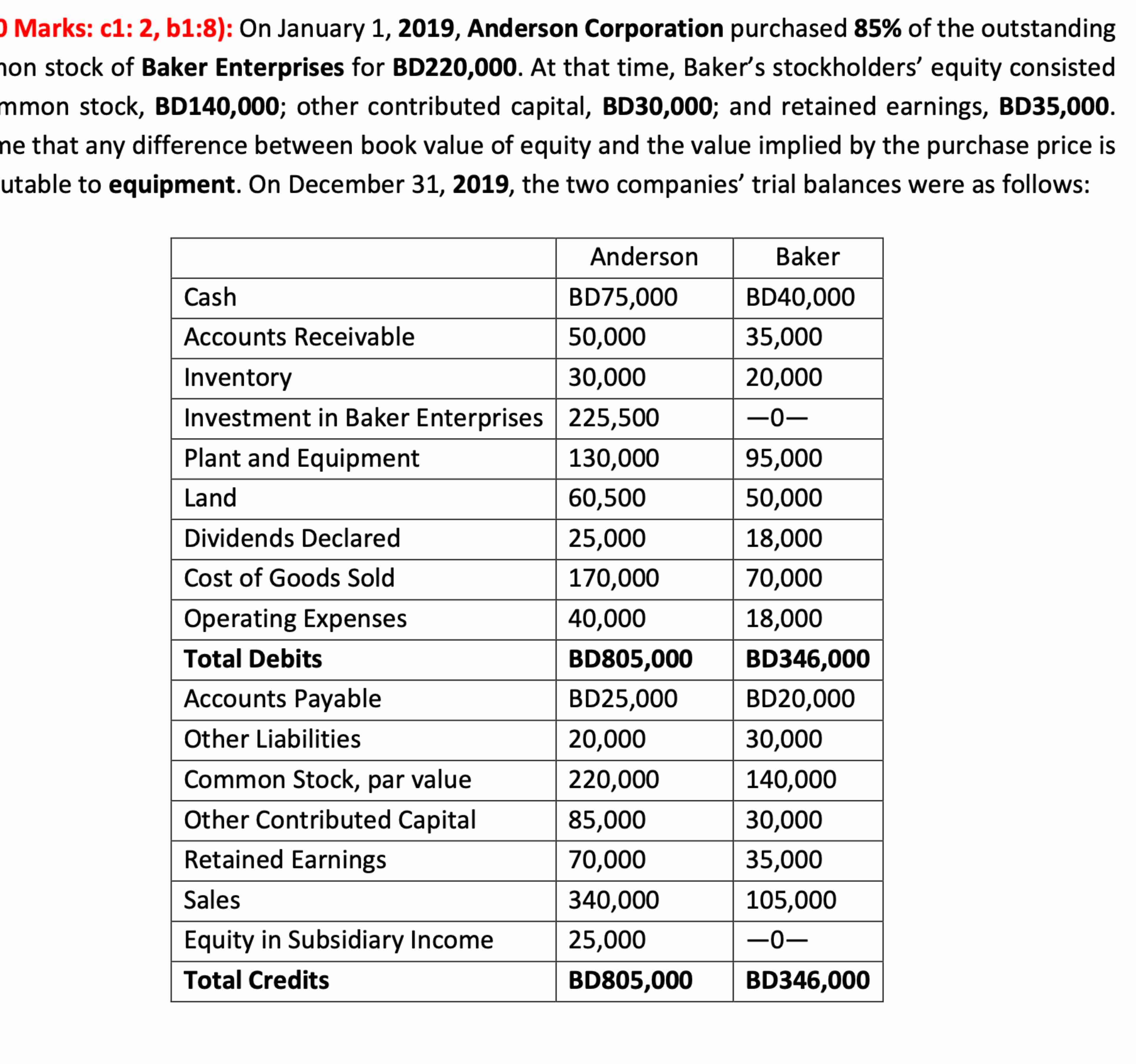 Marks: c 1 : 2 , b 1 : 8 ) : On January 1 , 2 0 1