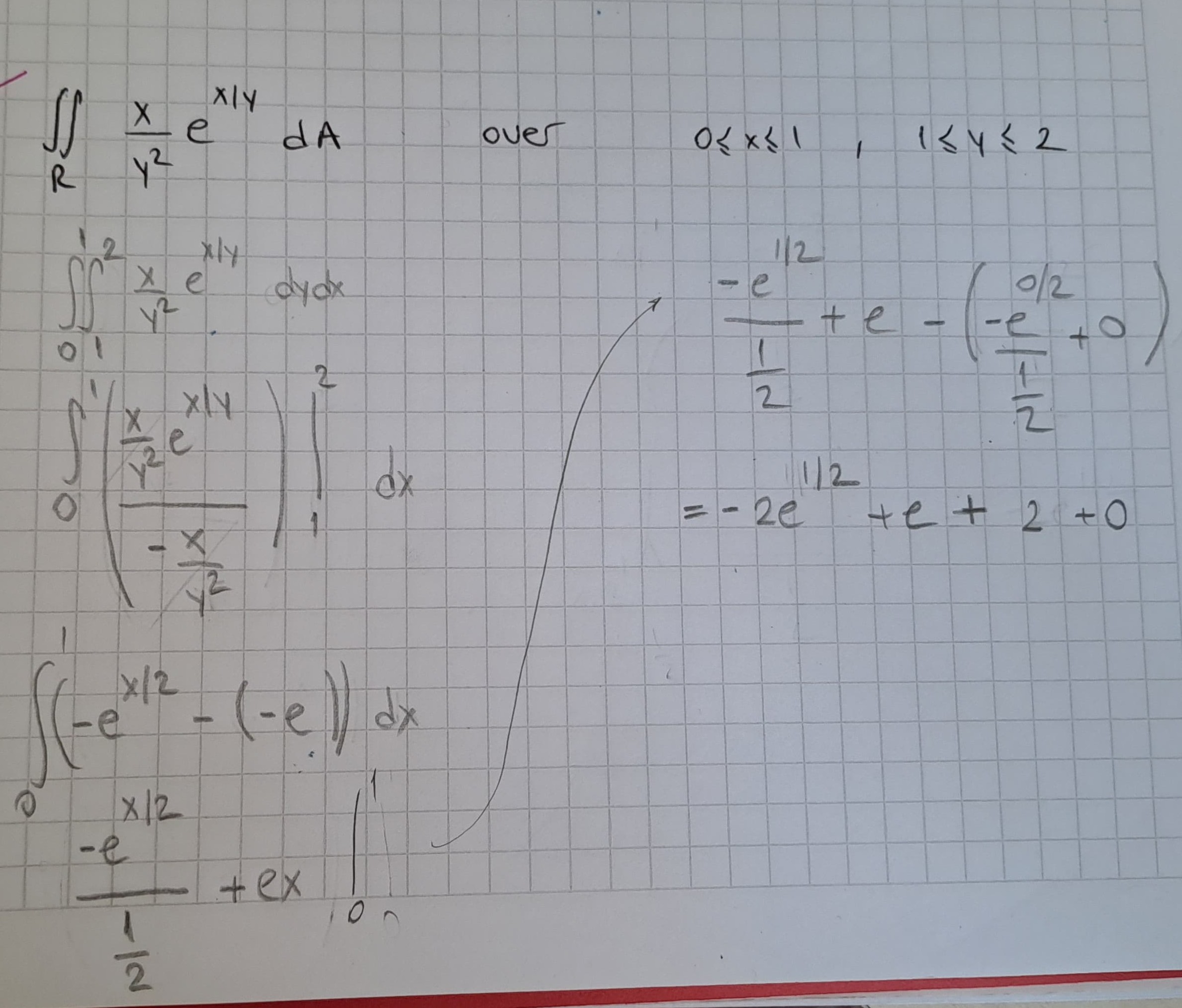 What i s the problem with m y solution? the