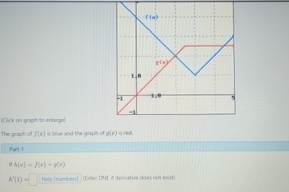 ( Chick on graph to enlarge ) The graph of f ( z