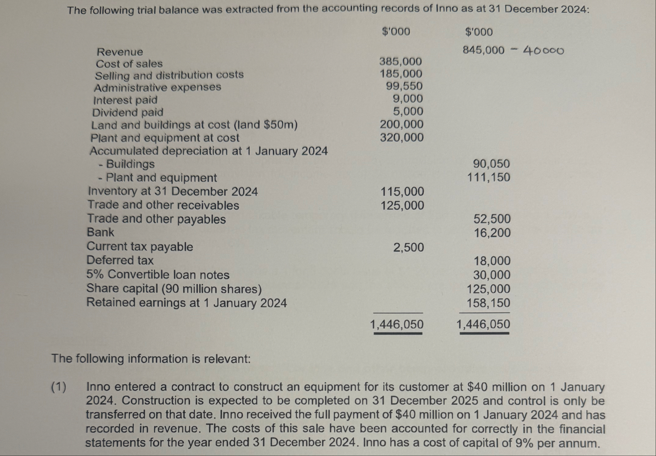 We are now preparing the statements for 3 1 dec 2