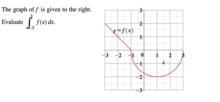 The graph o f f i s given t o the right. Evaluate