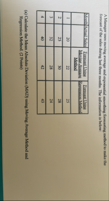 A Manager uses moving average and exponential
