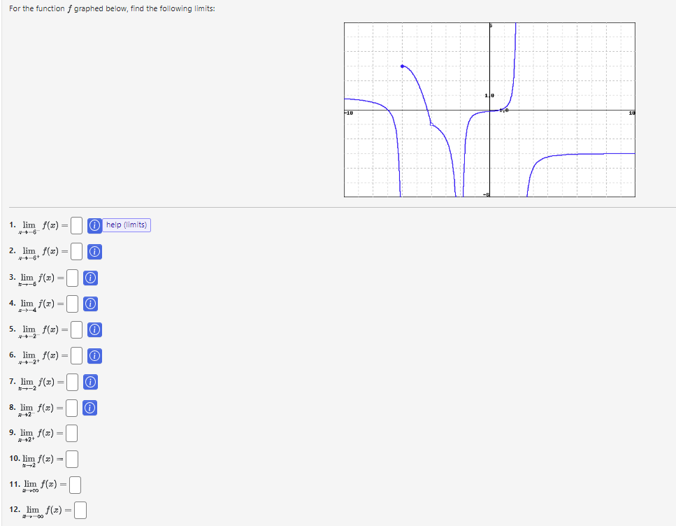 For the function f graphed below, find the