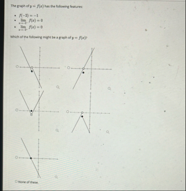 The graph of y = f ( x ) has the following