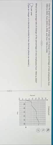Use the graph to estimate the average rate of