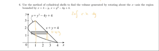 Use the method of cylindrical shells to find the
