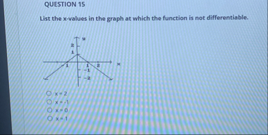 QUESTION 1 5 List the x - values in the graph at