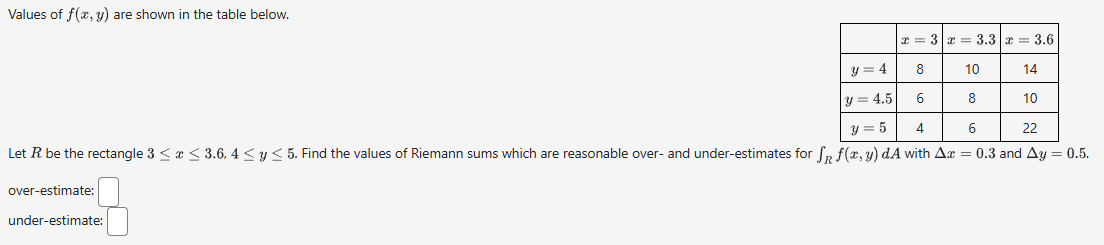 Values o f f ( x , y ) are shown i n the table